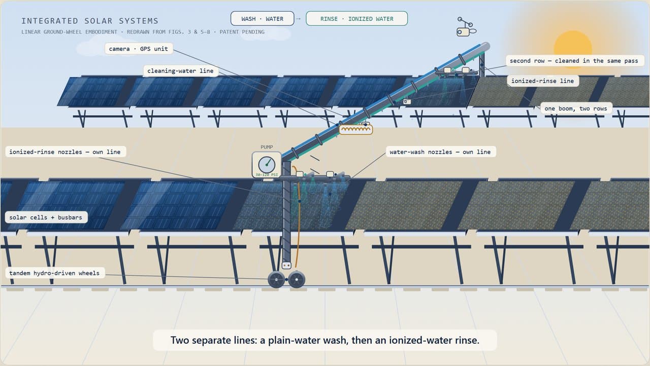 Concept render of the linear system: a wheeled boom with wash and rinse nozzle lines travels along rows of solar panels
